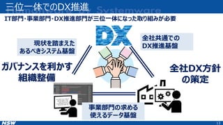 13
三位一体でのDX推進
IT部門・事業部門・DX推進部門が三位一体になった取り組みが必要
現状を踏まえた
あるべきシステム基盤
全社共通での
DX推進基盤
事業部門の求める
使えるデータ基盤
ガバナンスを利かす
組織整備
全社DX方針
の策定
 