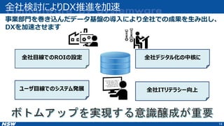 全社検討によりDX推進を加速
14
事業部門を巻き込んだデータ基盤の導入により全社での成果を生み出し、
DXを加速させます
全社目線でのROIの設定 全社デジタル化の中核に
全社ITリテラシー向上
ユーザ目線でのシステム発展
 