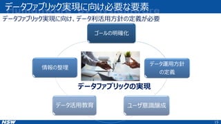 15
ゴールの明確化
データ運用方針
の定義
ユーザ意識醸成
データ活用教育
情報の整理
データファブリックの実現
データファブリック実現に向け、データ利活用方針の定義が必要
データファブリック実現に向け必要な要素
 