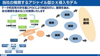 当社の推奨するアジャイル型ＤＸ導入モデル
16
POC
結果検証
展開
データ
利活用
方針
展開
展開
展開
展開
Plan
Do
Check
Action
プラン検討
効果検証
POC実施
本番移行判断
全社
展開
データ利活用方針を基にPOCにより検証を行い、展開を進め、
全社展開を進めることを推奨いたします
 