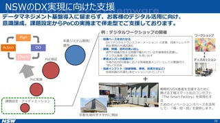 NSWのDX実現に向けた支援
19
データマネジメント基盤導入に留まらず、お客様のデジタル活用に向け、
意識醸成、課題設定からPoCの実施まで伴走型でご支援しております。
ワークショップ
ディスカッション
・知識ベースを合わせる
DX（デジタルトランスフォーメーション）の定義、技術トレンドや
他社事例の共通認識化
・課題、問題、目的の洗い出し
部門や組織が抱える問題や置かれている市場環境を把握し、
デジタル施策（取り組み）を洗い出す
・参加メンバーの意識付け
今後の社内DX推進における現場推進メンバーとしての意識付け、
“思い”の共有
・技術インプット（技術情報、事例、活用方法など）
技術知識の共通化/各セッションへのインプット
PoC検証
PoC実施
課題設定・アイディエーション
Plan
Check
DO
Action
例：デジタルワークショップの開催
本番システム開発/
運用
+
戦略的なDX推進を支援するために
掲げる工場スマート化のコンセプト
「The Smart Factory」を具現化す
る
ためのイノベーションスペースを活用
して、「場・知・技」を提供します。
京都先端科学大学内に開設
 