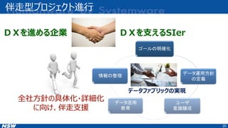 伴走型プロジェクト進行
ＤＸを進める企業 ＤＸを支えるSIer
全社方針の具体化・詳細化
に向け、伴走支援
20
 