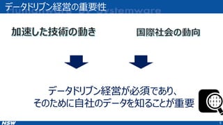 データドリブン経営の重要性
5
データドリブン経営が必須であり、
そのために自社のデータを知ることが重要
 