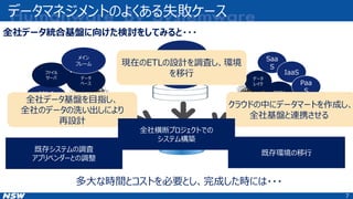 7
データマネジメントのよくある失敗ケース
全社データ統合基盤に向けた検討をしてみると・・・
Saa
S
DWH
データ
レイク
IaaS
Paa
S
スクラッチ
システム
データ
ベース
ファイル
サーバ
メイン
フレーム
スクラッチ
システム
ERP
全社データ基盤を目指し、
全社のデータの洗い出しにより
再設計
現在のETLの設計を調査し、環境
を移行
クラウドの中にデータマートを作成し、
全社基盤と連携させる
全社横断プロジェクトでの
システム構築
既存システムの調査
アプリベンダーとの調整
既存環境の移行
多大な時間とコストを必要とし、完成した時には・・・
 