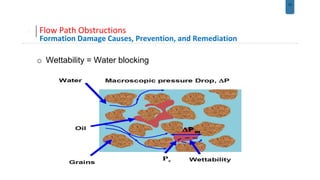 13
Flow Path Obstructions
Formation Damage Causes, Prevention, and Remediation
o Wettability = Water blocking
 