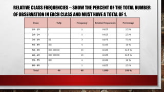 RELATIVE CLASS FREQUENCIES – SHOW THE PERCENT OF THE TOTAL NUMBER
OF OBSERVATION IN EACH CLASS AND MUST HAVE A TOTAL OF 1.
 