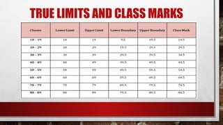 TRUE LIMITS AND CLASS MARKS
 