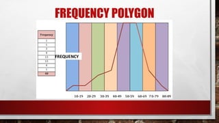 FREQUENCY POLYGON
 
