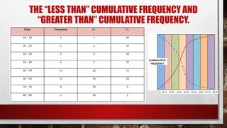 THE “LESS THAN” CUMULATIVE FREQUENCY AND
“GREATER THAN” CUMULATIVE FREQUENCY.
 