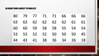 AN ARRAY FROM LARGEST TO SMALLEST
 