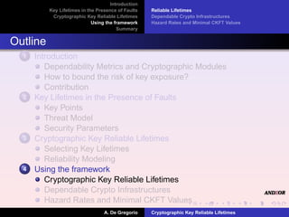 Cryptographic Key Reliable Lifetimes - Bounding the Risk of Key Exposure in the Presence of Faults Slide 79