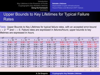Cryptographic Key Reliable Lifetimes - Bounding the Risk of Key Exposure in the Presence of Faults Slide 81