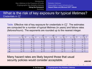 Cryptographic Key Reliable Lifetimes - Bounding the Risk of Key Exposure in the Presence of Faults Slide 86