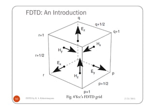 FDTD: An Introduction
2/25/2015FDTD by R. S. Kshetrimayum50
Fig. 4Yee’s FDTD grid
 