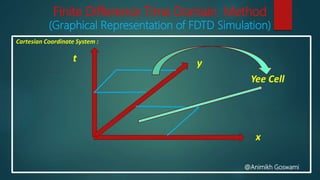 Finite Difference Time Domain Method
(Graphical Representation of FDTD Simulation)
Cartesian Coordinate System :
yt
x
Yee Cell
@Animikh Goswami
 
