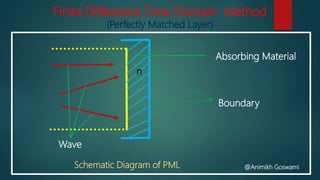 Finite Difference Time Domain Method
(Perfectly Matched Layer)
Schematic Diagram of PML @Animikh Goswami
Wave
Boundary
Absorbing Material
n
 