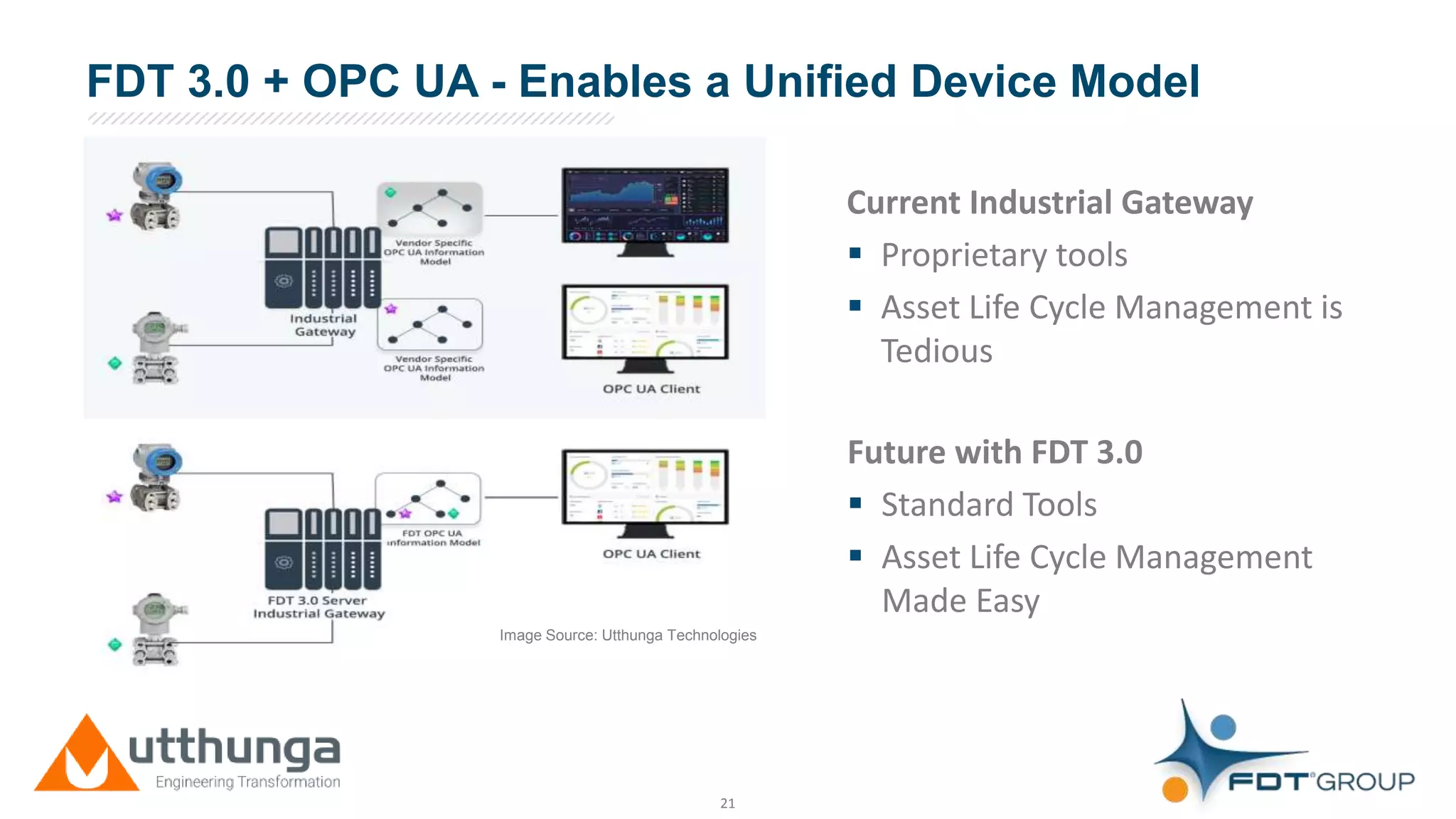 Click to edit Master title styleFDT 3.0 + OPC UA - Enables a Unified Device Model
21
Current Industrial Gateway
 Proprietary tools
 Asset Life Cycle Management is
Tedious
Future with FDT 3.0
 Standard Tools
 Asset Life Cycle Management
Made Easy
Image Source: Utthunga TechnologiesImage Source: Utthunga Technologies
 
