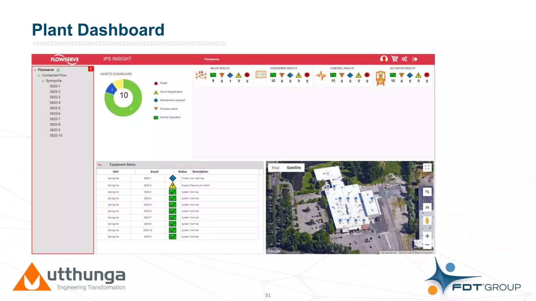 Click to edit Master title stylePlant Dashboard
31
 