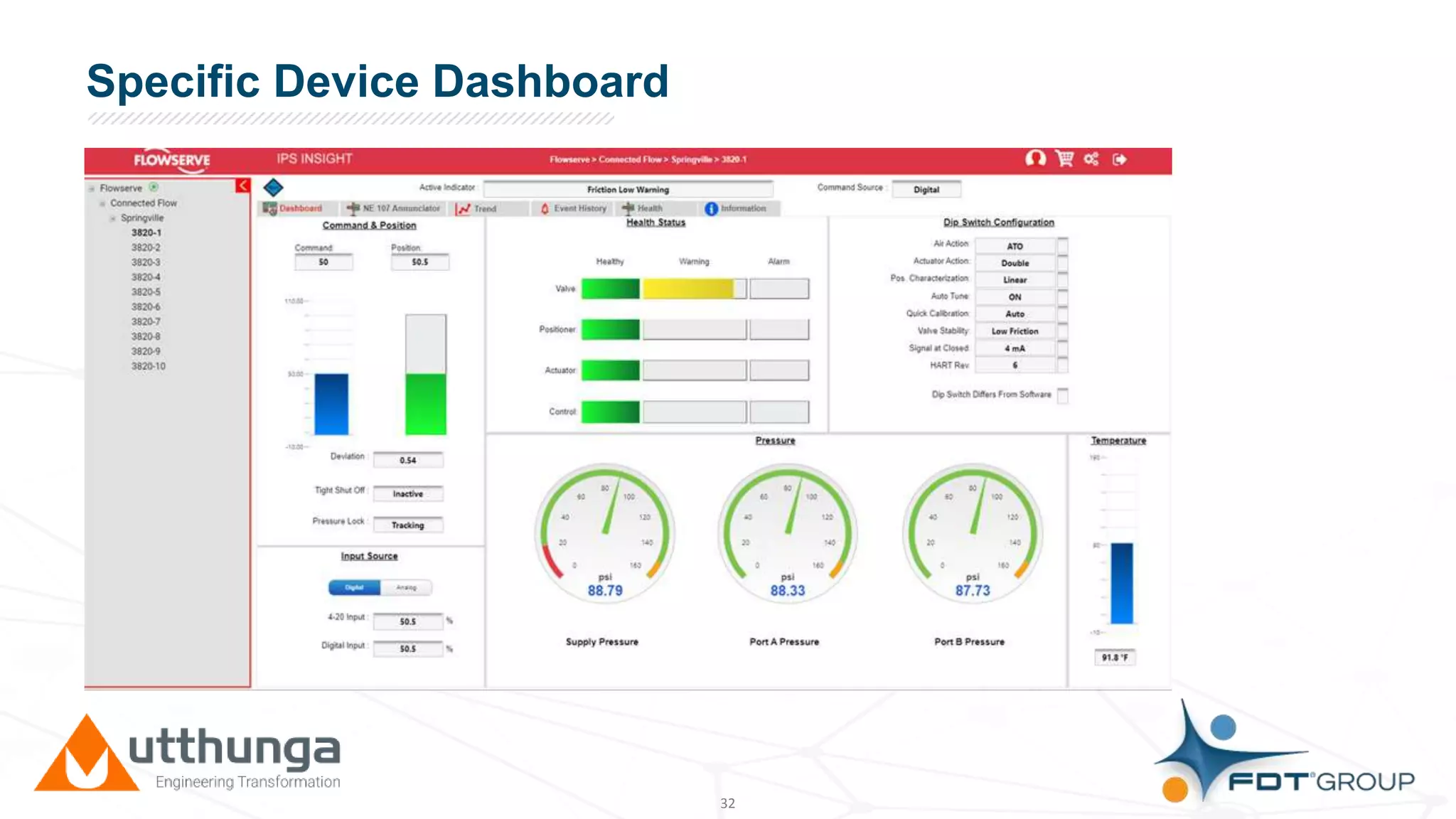Click to edit Master title styleSpecific Device Dashboard
32
 