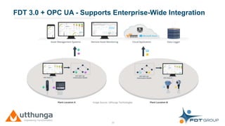 Click to edit Master title style
22
FDT 3.0 + OPC UA - Supports Enterprise-Wide Integration
Image Source: Utthunga Technologies
 