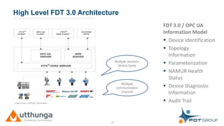 Click to edit Master title style
25
Multiple
communication
channel
Multiple vendors,
device types
OPC UA
Server
High Level FDT 3.0 Architecture
Image Source: Utthunga Technologies
FDT 3.0 / OPC UA
Information Model
 Device Identification
 Topology
Information
 Parameterization
 NAMUR Health
Status
 Device Diagnostic
Information
 Audit Trail
 