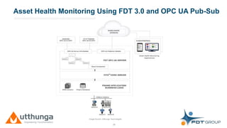 Click to edit Master title style
28
Asset Health Monitoring Using FDT 3.0 and OPC UA Pub-Sub
Image Source: Utthunga Technologies
 
