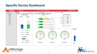 Click to edit Master title styleSpecific Device Dashboard
32
 