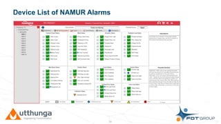 Click to edit Master title styleDevice List of NAMUR Alarms
33
 
