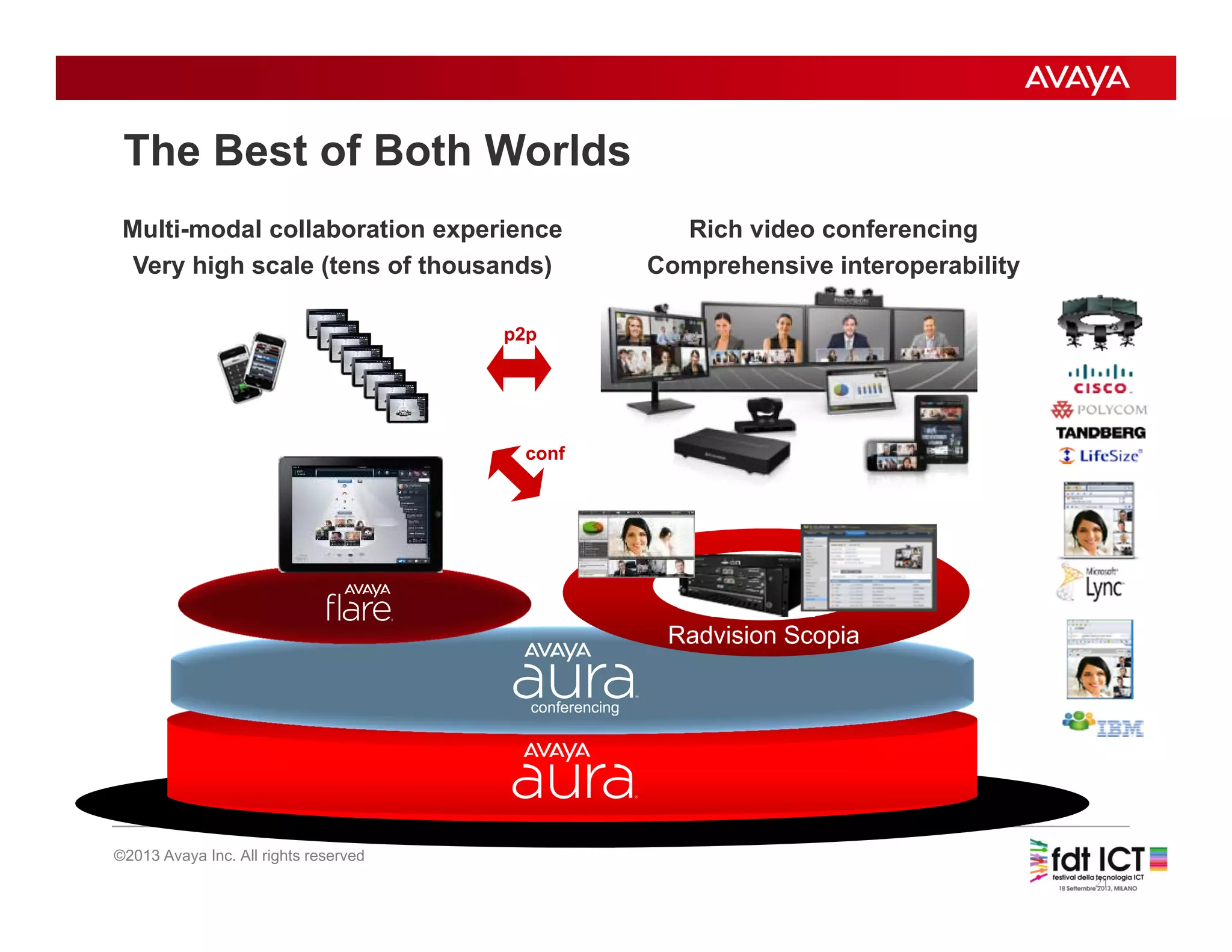 21
©2013 Avaya Inc. All rights reserved
The Best of Both Worlds
conferencing
iView Management
Radvision Scopia
Multi-modal collaboration experience
Very high scale (tens of thousands)
Rich video conferencing
Comprehensive interoperability
p2p
conf
 