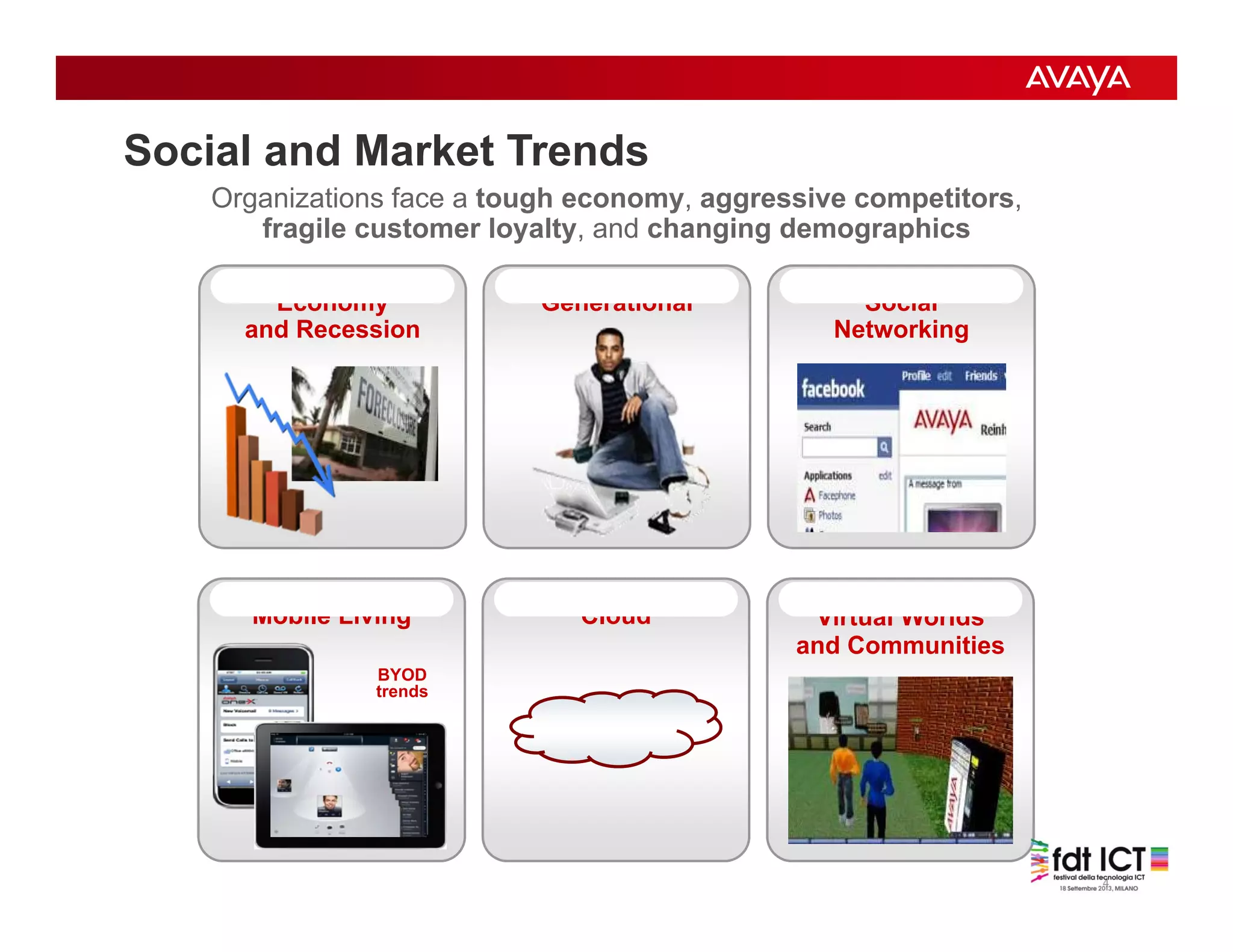 4
Social and Market Trends
Organizations face a tough economy, aggressive competitors,
fragile customer loyalty, and changing demographics
Economy
and Recession
Generational Social
Networking
Cloud Virtual Worlds
and Communities
Mobile Living
BYOD
trends
 