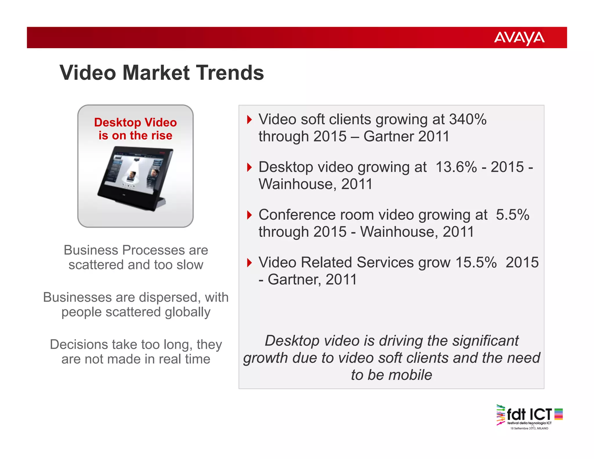 5
Video Market Trends
Video soft clients growing at 340%
through 2015 – Gartner 2011
Desktop video growing at 13.6% - 2015 -
Wainhouse, 2011
Conference room video growing at 5.5%
through 2015 - Wainhouse, 2011
Video Related Services grow 15.5% 2015
- Gartner, 2011
Desktop video is driving the significant
growth due to video soft clients and the need
to be mobile
Business Processes are
scattered and too slow
Businesses are dispersed, with
people scattered globally
Decisions take too long, they
are not made in real time
Desktop Video
is on the rise
 