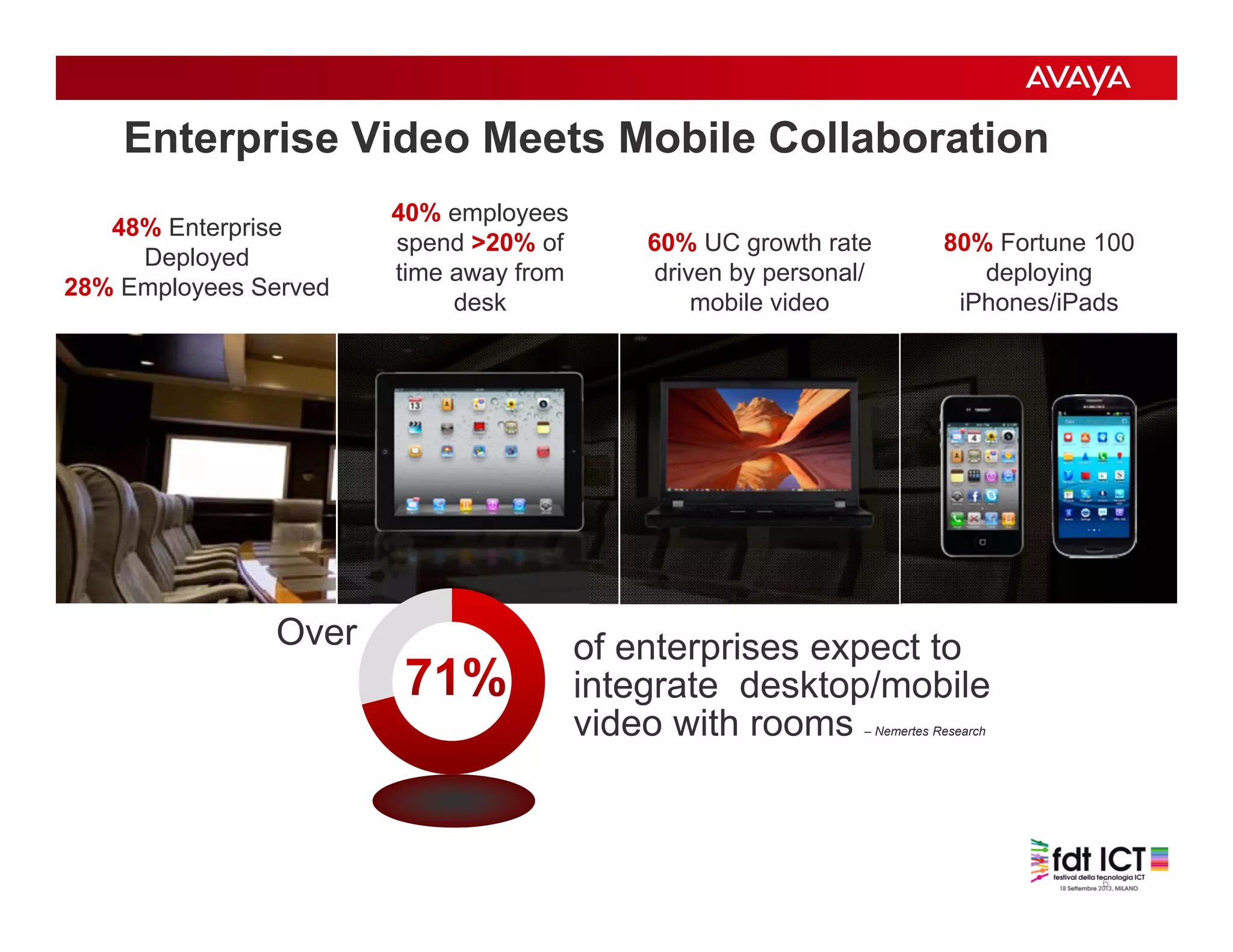 6
48% Enterprise
Deployed
28% Employees Served
60% UC growth rate
driven by personal/
mobile video
40% employees
spend >20% of
time away from
desk
80% Fortune 100
deploying
iPhones/iPads
of enterprises expect to
integrate desktop/mobile
video with rooms – Nemertes Research
Over
Enterprise Video Meets Mobile Collaboration
 
