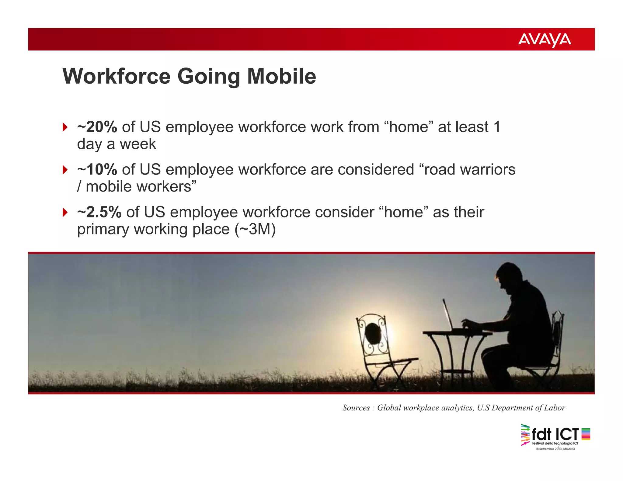 7
 ~20% of US employee workforce work from “home” at least 1
day a week
 ~10% of US employee workforce are considered “road warriors
/ mobile workers”
 ~2.5% of US employee workforce consider “home” as their
primary working place (~3M)
Sources : Global workplace analytics, U.S Department of Labor
Workforce Going Mobile
 