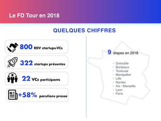 22 VCs participants
+58% parutions presse
322 startups présentes
9 étapes en 2018
• Grenoble
• Bordeaux
• Toulouse
• Montp...