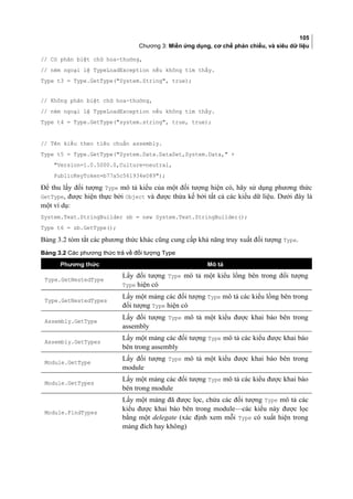 105
Chương 3: Miền ứng dụng, cơ chế phản chiếu, và siêu dữ liệu
// Có phân biệt chữ hoa-thường,
// ném ngoại lệ TypeLoadException nếu không tìm thấy.
Type t3 = Type.GetType(System.String, true);
// Không phân biệt chữ hoa-thường,
// ném ngoại lệ TypeLoadException nếu không tìm thấy.
Type t4 = Type.GetType(system.string, true, true);
// Tên kiểu theo tiêu chuân assembly.
Type t5 = Type.GetType(System.Data.DataSet,System.Data, +
Version=1.0.5000.0,Culture=neutral,
PublicKeyToken=b77a5c561934e089);
Để thu lấy đối tượng Type mô tả kiểu của một đối tượng hiện có, hãy sử dụng phương thức
GetType, được hiện thực bởi Object và được thừa kế bởi tất cả các kiểu dữ liệu. Dưới đây là
một ví dụ:
System.Text.StringBuilder sb = new System.Text.StringBuilder();
Type t6 = sb.GetType();
Bảng 3.2 tóm tắt các phương thức khác cũng cung cấp khả năng truy xuất đối tượng Type.
Bảng 3.2 Các phương thức trả về đối tượng Type
Phương thức Mô tả
Type.GetNestedType
Lấy đối tượng Type mô tả một kiểu lồng bên trong đối tượng
Type hiện có
Type.GetNestedTypes
Lấy một mảng các đối tượng Type mô tả các kiểu lồng bên trong
đối tượng Type hiện có
Assembly.GetType
Lấy đối tượng Type mô tả một kiểu được khai báo bên trong
assembly
Assembly.GetTypes
Lấy một mảng các đối tượng Type mô tả các kiểu được khai báo
bên trong assembly
Module.GetType
Lấy đối tượng Type mô tả một kiểu được khai báo bên trong
module
Module.GetTypes
Lấy một mảng các đối tượng Type mô tả các kiểu được khai báo
bên trong module
Module.FindTypes
Lấy một mảng đã được lọc, chứa các đối tượng Type mô tả các
kiểu được khai báo bên trong module—các kiểu này được lọc
bằng một delegate (xác định xem mỗi Type có xuất hiện trong
mảng đích hay không)
 