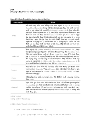 138
Chương 4: Tiểu trình, tiến trình, và sự đồng bộ
Bảng 4.1 Điều khiển quá trình thực thi của một tiểu trình
Phương thức Mô tả
Abort
Kết thúc một tiểu trình bằng cách ném ngoại lệ System.Threading.
ThreadAbortException trong mã lệnh đang được chạy. Mã lệnh của tiểu
trình bị hủy có thể bắt ngoại lệ ThreadAbortException để thực hiện việc
dọn dẹp, nhưng bộ thực thi sẽ tự động ném ngoại lệ này lần nữa để bảo
đảm tiểu trình kết thúc, trừ khi ResetAbort được gọi. Abort trở về ngay
lập lức, nhưng bộ thực thi xác định chính xác khi nào ngoại lệ bị ném,
do đó bạn không thể cho rằng tiểu trình đã kết thúc bởi Abort đã trở về.
Bạn nên sử dụng các kỹ thuật được mô tả trong mục 4.7 nếu cần xác
định khi nào tiểu trình này thật sự kết thúc. Một khi đã hủy một tiểu
trình, bạn không thể khởi chạy lại nó.
Interrupt
Ném ngoại lệ System.Threading.ThreadInterruptedException (trong
mã lệnh đang được chạy) lúc tiểu trình đang ở trạng thái WaitSleepJoin.
Điều này nghĩa là tiểu trình này đã gọi Sleep, Join (mục 4.7); hoặc đang
đợi WaitHandle ra hiệu (để đi vào trạng thái signaled) hay đang đợi một
đối tượng dùng cho sự đồng bộ tiểu trình (mục 4.8). Nếu tiểu trình này
không ở trạng thái WaitSleepJoin, ThreadInterruptedException sẽ bị
ném sau khi tiểu trình đi vào trạng thái WaitSleepJoin.
Resume
Phục hồi quá trình thực thi của một tiểu trình đã bị tạm hoãn (xem
phương thức Suspend). Việc gọi Resume trên một tiểu trình chưa bị tạm
hoãn sẽ sinh ra ngoại lệ System.Threading.ThreadStateException trong
tiểu trình đang gọi.
Start
Khởi chạy tiểu trình mới; xem mục 4.5 để biết cách sử dụng phương
thức Start.
Suspend
Tạm hoãn quá trình thực thi của một tiểu trình cho đến khi phương thức
Resume được gọi. Việc tạm hoãn một tiểu trình đã bị tạm hoãn sẽ không
có hiệu lực, nhưng việc gọi Suspend trên một tiểu trình chưa khởi chạy
hoặc đã kết thúc sẽ sinh ra ngoại lệ ThreadStateException trong tiểu
trình đang gọi.
using System;
using System.Threading;
public class ThreadControlExample {
private static void DisplayMessage() {
// Lặp đi lặp lại việc hiển thị một thông báo ra cửa sổ Console.
 