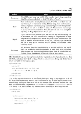 255
Chương 7: ASP.NET và Web Form
Chế độ Mô tả
Anonymous
Client không cần cung cấp bất kỳ thông tin nào. Người dùng được đăng
nhập bằng tài khoản nặc danh có sẵn (IUSR_[ServerName]).
Basic
Basic authentication là một phần của chuẩn HTTP 1.0, và nó được hầu hết
các trình duyệt và web-server hỗ trợ. Khi sử dụng Basic authentication,
trình duyệt yêu cầu người dùng nhập username và password. Thông tin này
được chuyển cho IIS, và nó được so trùng với Windows user account cục
bộ. Basic authentication nên luôn được phối hợp với SSL vì nó không bảo
mật thông tin đăng nhập trước khi chuyển giao.
Digest
Digest authentication gửi một digest (tức mã băm mật mã) trên mạng. Do
đó, nó an toàn hơn Basic authentication vì thông tin đăng nhập nếu bị chặn
cũng không thể dùng lại được. Bất lợi chủ yếu là Digest authentication chỉ
được hỗ trợ trên Internet Explorer 5.0 trở lên. Cũng vậy, web-server của
bạn cần sử dụng Active Directory hoặc có thể truy xuất đến một Active
Directory server.
Integrated
Khi sử dụng Integrated authentication thì Internet Explorer gửi logon
token cho người dùng hiện hành một cách tự động, miễn là nó ở trên một
miền đáng tin cậy. Integrated authentication chỉ được hỗ trợ trên Internet
Explorer 2.0 trở lên và không thể làm việc trên các proxy-server.
Một khi đã kích hoạt các thiết lập bảo mật cho thư mục ảo thích hợp, bạn cũng nên bảo đảm
file Web.config được thiết lập là sử dụng Windows authentication. Trong một dự án Visual
Studio .NET, đây là thiết lập mặc định.
configuration
system.web
!-- Bỏ qua các thiết lập khác. --
authentication mode=Windows /
/system.web
/configuration
Vào lúc này, thư mục ảo của bạn sẽ yêu cầu xác thực người dùng và ứng dụng Web sẽ có thể
lấy thông tin về người dùng. Ngoài ra, bạn có thể thêm các quy tắc phân quyền (authorization
rule) để ngăn người dùng hoặc nhóm nào đó truy xuất các trang web hoặc thư mục con. Bạn
thực hiện điều này bằng cách thêm thẻ allow và deny vào phần authorization của file
Web.config. Ví dụ, bạn có thể tạo một thư mục con với nội dung file Web.config như sau:
configuration
system.web
authorization
deny roles=Guest,Associate /
allow users=nnbphuong81 /
deny users=* /
 