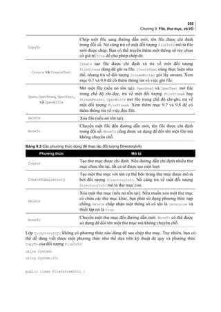 355
Chương 9: File, thư mục, và I/O
CopyTo
Chép một file sang đường dẫn mới, tên file được chỉ định
trong đối số. Nó cũng trả về một đối tượng FileInfo mô tả file
mới được chép. Bạn có thể truyền thêm một thông số tùy chọn
có giá trị true để cho phép chép đè.
Create và CreateText
Create tạo file được chỉ định và trả về một đối tượng
FileStream dùng để ghi ra file. CreateText cũng thực hiện như
thế, nhưng trả về đối tượng StreamWriter gói lấy stream. Xem
mục 9.7 và 9.8 để có thêm thông tin về việc ghi file.
Open, OpenRead, OpenText,
và OpenWrite
Mở một file (nếu nó tồn tại). OpenRead và OpenText mở file
trong chế độ chỉ-đọc, trả về một đối tượng FileStream hay
StreamReader. OpenWrite mở file trong chế độ chỉ-ghi, trả về
một đối tượng FileStream. Xem thêm mục 9.7 và 9.8 để có
thêm thông tin về việc đọc file.
Delete Xóa file (nếu nó tồn tại).
MoveTo
Chuyển một file đến đường dẫn mới, tên file được chỉ định
trong đối số. MoveTo cũng được sử dụng để đổi tên một file mà
không chuyển chỗ.
Bảng 9.3 Các phương thức dùng để thao tác đối tượng DirectoryInfo
Phương thức Mô tả
Create
Tạo thư mục được chỉ định. Nếu đường dẫn chỉ định nhiều thư
mục chưa tồn tại, tất cả sẽ được tạo một lượt.
CreateSubdirectory
Tạo một thư mục với tên cụ thể bên trong thư mục được mô tả
bởi đối tượng DirectoryInfo. Nó cũng trả về một đối tượng
DirectoryInfo mô tả thư mục con.
Delete
Xóa một thư mục (nếu nó tồn tại). Nếu muốn xóa một thư mục
có chứa các thư mục khác, bạn phải sử dụng phương thức nạp
chồng Delete chấp nhận một thông số có tên là recursive và
thiết lập nó là true.
MoveTo
Chuyển một thư mục đến đường dẫn mới. MoveTo có thể được
sử dụng để đổi tên một thư mục mà không chuyển chỗ.
Lớp DirectoryInfo không có phương thức nào dùng để sao chép thư mục. Tuy nhiên, bạn có
thể dễ dàng viết được một phương thức như thế dựa trên kỹ thuật đệ quy và phương thức
CopyTo của đối tượng FileInfo:
using System;
using System.IO;
public class FileSystemUtil {
 