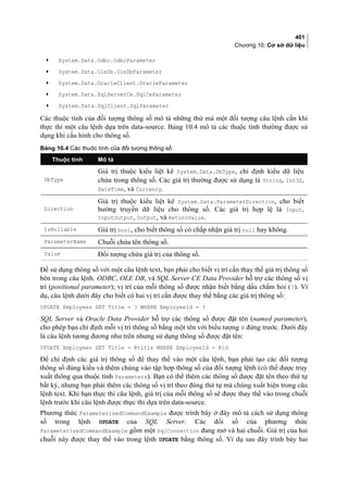 401
Chương 10: Cơ sở dữ liệu
• System.Data.Odbc.OdbcParameter
• System.Data.OleDb.OleDbParameter
• System.Data.OracleClient.OracleParameter
• System.Data.SqlServerCe.SqlCeParameter
• System.Data.SqlClient.SqlParameter
Các thuộc tính của đối tượng thông số mô tả những thứ mà một đối tượng câu lệnh cần khi
thực thi một câu lệnh dựa trên data-source. Bảng 10.4 mô tả các thuộc tính thường được sử
dụng khi cấu hình cho thông số.
Bảng 10.4 Các thuộc tính của đối tượng thông số
Thuộc tính Mô tả
DbType
Giá trị thuộc kiểu liệt kê System.Data.DbType, chỉ định kiểu dữ liệu
chứa trong thông số. Các giá trị thường được sử dụng là String, Int32,
DateTime, và Currency.
Direction
Giá trị thuộc kiểu liệt kê System.Data.ParameterDirection, cho biết
hướng truyền dữ liệu cho thông số. Các giá trị hợp lệ là Input,
InputOutput, Output, và ReturnValue.
IsNullable Giá trị bool, cho biết thông số có chấp nhận giá trị null hay không.
ParameterName Chuỗi chứa tên thông số.
Value Đối tượng chứa giá trị của thông số.
Để sử dụng thông số với một câu lệnh text, bạn phải cho biết vị trí cần thay thế giá trị thông số
bên trong câu lệnh. ODBC, OLE DB, và SQL Server CE Data Provider hỗ trợ các thông số vị
trí (positional parameter); vị trí của mỗi thông số được nhận biết bằng dấu chấm hỏi (?). Ví
dụ, câu lệnh dưới đây cho biết có hai vị trí cần được thay thế bằng các giá trị thông số:
UPDATE Employees SET Title = ? WHERE EmployeeId = ?
SQL Server và Oracle Data Provider hỗ trợ các thông số được đặt tên (named parameter),
cho phép bạn chỉ định mỗi vị trí thông số bằng một tên với biểu tượng @ đứng trước. Dưới đây
là câu lệnh tương đương như trên nhưng sử dụng thông số được đặt tên:
UPDATE Employees SET Title = @title WHERE EmployeeId = @id
Để chỉ định các giá trị thông số để thay thế vào một câu lệnh, bạn phải tạo các đối tượng
thông số đúng kiểu và thêm chúng vào tập hợp thông số của đối tượng lệnh (có thể được truy
xuất thông qua thuộc tính Parameters). Bạn có thể thêm các thông số được đặt tên theo thứ tự
bất kỳ, nhưng bạn phải thêm các thông số vị trí theo đúng thứ tự mà chúng xuất hiện trong câu
lệnh text. Khi bạn thực thi câu lệnh, giá trị của mỗi thông số sẽ được thay thế vào trong chuỗi
lệnh trước khi câu lệnh được thực thi dựa trên data-source.
Phương thức ParameterizedCommandExample được trình bày ở đây mô tả cách sử dụng thông
số trong lệnh UPDATE của SQL Server. Các đối số của phương thức
ParameterizedCommandExample gồm một SqlConnection đang mở và hai chuỗi. Giá trị của hai
chuỗi này được thay thế vào trong lệnh UPDATE bằng thông số. Ví dụ sau đây trình bày hai
 