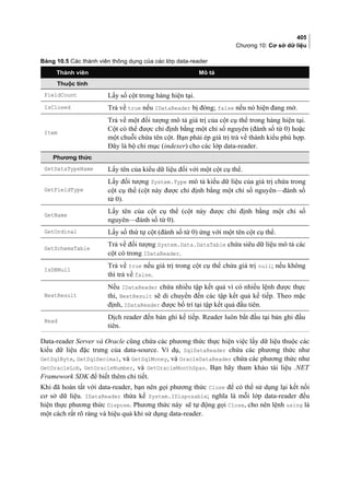 405
Chương 10: Cơ sở dữ liệu
Bảng 10.5 Các thành viên thông dụng của các lớp data-reader
Thành viên Mô tả
Thuộc tính
FieldCount Lấy số cột trong hàng hiện tại.
IsClosed Trả về true nếu IDataReader bị đóng; false nếu nó hiện đang mở.
Item
Trả về một đối tượng mô tả giá trị của cột cụ thể trong hàng hiện tại.
Cột có thể được chỉ định bằng một chỉ số nguyên (đánh số từ 0) hoặc
một chuỗi chứa tên cột. Bạn phải ép giá trị trả về thành kiểu phù hợp.
Đây là bộ chỉ mục (indexer) cho các lớp data-reader.
Phương thức
GetDataTypeName Lấy tên của kiểu dữ liệu đối với một cột cụ thể.
GetFieldType
Lấy đối tượng System.Type mô tả kiểu dữ liệu của giá trị chứa trong
cột cụ thể (cột này được chỉ định bằng một chỉ số nguyên—đánh số
từ 0).
GetName
Lấy tên của cột cụ thể (cột này được chỉ định bằng một chỉ số
nguyên—đánh số từ 0).
GetOrdinal Lấy số thứ tự cột (đánh số từ 0) ứng với một tên cột cụ thể.
GetSchemaTable
Trả về đối tượng System.Data.DataTable chứa siêu dữ liệu mô tả các
cột có trong IDataReader.
IsDBNull
Trả về true nếu giá trị trong cột cụ thể chứa giá trị null; nếu không
thì trả về false.
NextResult
Nếu IDataReader chứa nhiều tập kết quả vì có nhiều lệnh được thực
thi, NextResult sẽ di chuyển đến các tập kết quả kế tiếp. Theo mặc
định, IDataReader được bố trí tại tập kết quả đầu tiên.
Read
Dịch reader đến bản ghi kế tiếp. Reader luôn bắt đầu tại bản ghi đầu
tiên.
Data-reader Server và Oracle cũng chứa các phương thức thực hiện việc lấy dữ liệu thuộc các
kiểu dữ liệu đặc trưng của data-source. Ví dụ, SqlDataReader chứa các phương thức như
GetSqlByte, GetSqlDecimal, và GetSqlMoney, và OracleDataReader chứa các phương thức như
GetOracleLob, GetOracleNumber, và GetOracleMonthSpan. Bạn hãy tham khảo tài liệu .NET
Framework SDK để biết thêm chi tiết.
Khi đã hoàn tất với data-reader, bạn nên gọi phương thức Close để có thể sử dụng lại kết nối
cơ sở dữ liệu. IDataReader thừa kế System.IDisposable; nghĩa là mỗi lớp data-reader đều
hiện thực phương thức Dispose. Phương thức này sẽ tự động gọi Close, cho nên lệnh using là
một cách rất rõ ràng và hiệu quả khi sử dụng data-reader.
 
