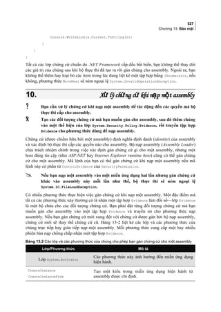 527
Chương 13: Bảo mật
Console.WriteLine(x.Current.ToString());
}
}
}
Tất cả các lớp chứng cứ chuẩn do .NET Framework cấp đều bất biến, bạn không thể thay đổi
các giá trị của chúng sau khi bộ thực thi đã tạo ra rồi gán chúng cho assembly. Ngoài ra, bạn
không thể thêm hay loại bỏ các item trong lúc đang liệt kê một tập hợp bằng IEnumerator, nếu
không, phương thức MoveNext sẽ ném ngoại lệ System.InvalidOperationException.
10.10. X lý ch ng c khi n p m t assemblyử ứ ứ ạ ộX lý ch ng c khi n p m t assemblyử ứ ứ ạ ộ
 Bạn cần xử lý chứng cứ khi nạp một assembly để tác động đến các quyền mà bộ
thực thi cấp cho assembly.
 Tạo các đối tượng chứng cứ mà bạn muốn gán cho assembly, sau đó thêm chúng
vào một thể hiện của lớp System.Security.Policy.Evidence, rồi truyền tập hợp
Evidence cho phương thức dùng để nạp assembly.
Chứng cứ (được chiếm hữu bởi một assembly) định nghĩa định danh (identity) của assembly
và xác định bộ thực thi cấp các quyền nào cho assembly. Bộ nạp assembly (Assembly Loader)
chịu trách nhiệm chính trong việc xác định gán chứng cứ gì cho một assembly, nhưng một
host đáng tin cậy (như ASP.NET hay Internet Explorer runtime host) cũng có thể gán chứng
cứ cho một assembly. Mã lệnh của bạn có thể gán chứng cứ khi nạp một assembly nếu mã
lệnh này có phần tử ControlEvidence của SecurityPermission.
 Nếu bạn nạp một assembly vào một miền ứng dụng hai lần nhưng gán chứng cứ
khác vào assembly này mỗi lần như thế, bộ thực thi sẽ ném ngoại lệ
System.IO.FileLoadException.
Có nhiều phương thức thực hiện việc gán chứng cứ khi nạp một assembly. Một đặc điểm mà
tất cả các phương thức này thường có là nhận một tập hợp Evidence làm đối số—lớp Evidence
là một bộ chứa cho các đối tượng chứng cứ. Bạn phải đặt từng đối tượng chứng cứ mà bạn
muốn gán cho assembly vào một tập hợp Evidence và truyền nó cho phương thức nạp
assembly. Nếu bạn gán chứng cứ mới xung đột với chứng cứ được gán bởi bộ nạp assembly,
chứng cứ mới sẽ thay thế chứng cứ cũ. Bảng 13-2 liệt kê các lớp và các phương thức của
chúng trực tiếp hay gián tiếp nạp một assembly. Mỗi phương thức cung cấp một hay nhiều
phiên bản nạp chồng chấp nhận một tập hợp Evidence.
Bảng 13.2 Các lớp và các phương thức của chúng cho phép bạn gán chứng cứ cho một assembly
Lớp/Phương thức Mô tả
Lớp System.Activator
Các phương thức này ảnh hưởng đến miền ứng dụng
hiện hành.
CreateInstance
CreateInstanceFrom
Tạo một kiểu trong miền ứng dụng hiện hành từ
assembly được chỉ định.
 