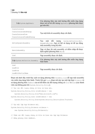 528
Chương 13: Bảo mật
Lớp System.AppDomain
Các phương thức này ảnh hưởng đến miền ứng dụng
được mô tả bởi đối tượng AppDomain (phương thức được
gọi trên đó).
CreateInstance
CreateInstanceAndUnwrap
CreateInstanceFrom
CreateInstanceFromAndUnwrap
Tạo một kiểu từ assembly được chỉ định.
DefineDynamicAssembly
Tạo một đối tượng System.Reflection.Emit.
AssemblyBuilder, bạn có thể sử dụng nó để tạo động
một assembly trong bộ nhớ.
ExecuteAssembly
Nạp và thực thi một assembly có điểm nhập đã được
định nghĩa (phương thức Main).
Load Nạp assembly được chỉ định.
Lớp System.Reflection.Assembly
Các phương thức này ảnh hưởng đến miền ứng dụng
hiện hành.
Load
LoadFile
LoadFrom
LoadWithPartialName
Nạp assembly được chỉ định.
Đoạn mã dưới đây trình bày cách sử dụng phương thức Assembly.Load để nạp một assembly
vào miền ứng dụng hiện hành. Trước khi gọi Load, đoạn mã này tạo một tập hợp Evidence và
sử dụng phương thức AddHost của nó để thêm các đối tượng chứng cứ Site và Zone (các thành
viên của không gian tên System.Security.Policy).
// Tạo các đối tượng chứng cứ Site và Zone mới.
System.Security.Policy.Site siteEvidence = new
System.Security.Policy.Site(www.microsoft.com);
System.Security.Policy.Zone zoneEvidence = new
System.Security.Policy.Zone(System.Security.SecurityZone.Trusted);
// Tạo một tập hợp Evidence mới.
System.Security.Policy.Evidence evidence =
new System.Security.Policy.Evidence();
// Thêm các đối tượng chứng cứ Site và Zone vào tập hợp Evidence
// bằng phương thức AddHost.
 