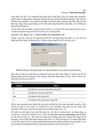 53
Chương 1: Phát triển ứng dụng
công khai của SPC vào assembly (bao gồm khóa công khai). Khi xác minh một assembly,
người dùng sử dụng khóa công khai để giải mật hóa mã băm đã-được-mật-hóa, tính toán lại
mã băm của assembly, và so sánh hai mã băm này để bảo đảm chúng là như nhau. Khi hai mã
băm này trùng nhau, người dùng có thể chắc chắn rằng bạn đã ký assembly, và nó không bị
thay đổi từ khi bạn ký.
Ví dụ, để ký một assembly có tên là MyAssembly.exe với một SPC nằm trong file MyCert.spc
và khóa riêng nằm trong file MyPrivateKey.pvk, sử dụng lệnh:
signcode -spc MyCert.spc -v MyPrivateKey.pvk MyAssembly.exe
Trong ví dụ này, công cụ File Signing sẽ hiển thị một hộp thoại như hình 1.5, yêu cầu bạn
nhập mật khẩu (được sử dụng để bảo vệ khóa riêng trong file MyPrivateKey.pvk).
Hình 1.5 Công cụ File Signing yêu cầu nhập mật khầu khi truy xuất file chứa khóa riêng
Bạn cũng có thể truy xuất khóa và chứng chỉ trong các kho chứa. Bảng 1.2 liệt kê các đối số
thường dùng nhất của công cụ File Signing. Bạn hãy tham khảo tài liệu .NET Framework
SDK để xem tất cả các đối số.
Bảng 1.2 Các đối số thường dùng của công cụ File Signing
Đối số Mô tả
-k Chỉ định tên của kho chứa khóa riêng SPC
-s Chỉ định tên của kho chứa SPC
-spc Chỉ định tên file chứa SPC
-v Chỉ định tên file chứa khóa riêng SPC
Để ký một assembly gồm nhiều file, bạn cần chỉ định tên file chứa assembly manifest. Nếu
muốn sử dụng cả tên mạnh và Authenticode cho assembly, bạn phải tạo tên mạnh cho
assembly trước (xem cách tạo tên mạnh cho assembly trong mục 1.9).
Để kiểm tra tính hợp lệ của một file được ký với chữ ký Authenticode, sử dụng công cụ
Certificate Verification (chktrust.exe). Ví dụ, sử dụng lệnh chktrust MyAssembly.exe để kiểm
tra file MyAssembly.exe. Nếu chưa cấu hình cho hệ thống để nó tin tưởng SPC dùng để ký
assembly, bạn sẽ thấy hộp thoại tương tự như hình 1.6, hiển thị thông tin về người phát hành
và cho bạn chọn là có tin tưởng người phát hành đó hay không (chứng chỉ trong hình 1.6 là
một chứng chỉ thử nghiệm được tạo theo quá trình được mô tả trong mục 1.13).
 