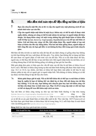 558
Chương 14: Mật mã
5.5. B o đ m tính toàn v n d li u b ng mã băm có khóaả ả ẹ ữ ệ ằB o đ m tính toàn v n d li u b ng mã băm có khóaả ả ẹ ữ ệ ằ
 Bạn cần chuyển một file cho ai đó và cấp cho người này một phương cách để xác
minh tính toàn vẹn của file.
 Cấp cho người nhận một khóa bí mật (key). Khóa này có thể là một số được sinh
ngẫu nhiên, nhưng nó cũng có thể là một nhóm từ mà bạn và người nhận đã thỏa
thuận. Sử dụng khóa cùng với một trong những lớp giải thuật băm có khóa dẫn
xuất từ lớp System.Security.Cryptography.KeyedHashAlgorithm để tạo mã băm có
khóa. Gửi mã băm này cùng với file. Khi nhận được file, người nhận sẽ tạo mã
băm có khóa cho file này bằng khóa. Nếu hai mã băm giống nhau, người nhận sẽ
biết rằng file này do bạn gửi đến và nó không bị thay đổi trong quá trình chuyển
giao.
Mã băm rất hữu ích khi so sánh hai mẩu dữ liệu để xác định chúng có giống nhau hay không
(cả khi bạn không thể truy xuất được dữ liệu gốc). Tuy nhiên, bạn không thể sử dụng mã băm
để cam đoan với người nhận về tính toàn vẹn của dữ liệu. Nếu có ai đó chặn được dữ liệu,
người này có thể thay thế dữ liệu và tạo mã băm mới. Khi người nhận kiểm tra mã băm, nó có
vẻ đúng nhưng thực tế dữ liệu không giống với những gì bạn gửi lúc ban đầu.
Một giải pháp đơn giản và hiệu quả cho vấn đề toàn vẹn dữ liệu là mã băm có khóa (keyed
hash code). Mã băm có khóa cũng tương tự như mã băm bình thường (đã được thảo luận trong
mục 14.2 và 14.3); tuy nhiên, mã băm có khóa kết hợp thêm một phần tử dữ liệu bí mật
(khóa), phần tử này chỉ có người gửi và người nhận biết. Nếu không có khóa, không ai có thể
tạo được mã băm đúng từ tập dữ liệu cho trước.
 Khóa phải được giữ bí mật. Nếu ai đó biết khóa thì có thể tạo ra mã băm có khóa
hợp lệ, nghĩa là bạn sẽ không thể xác định họ có thay đổi nội dung của tài liệu
hay không. Vì lý do này, bạn không nên chuyển giao hay lưu trữ khóa cùng với
tài liệu cần được bảo vệ tính toàn vẹn. Mục 14.10 sẽ cung cấp một cơ chế mà bạn
có thể sử dụng để trao đổi khóa một cách an toàn.
Tạo mã băm có khóa cũng tương tự như tạo mã băm bình thường vì lớp trừu tượng
System.Security.Cryptography.KeyedHashAlgorithm mở rộng lớp
System.Security.Cryptography.HashAlgorithm. Lớp KeyedHashAlgorithm cung cấp một lớp
cơ sở để tất cả các giải thuật băm có khóa dẫn xuất từ đó. Thư viện lớp .NET Framework có
hai hiện thực giải thuật băm có khóa được liệt kê trong bảng 14.2; mỗi hiện thực là một thành
viên của không gian tên System.Security.Cryptography.
Bảng 14.2 Các hiện thực giải thuật băm có khóa
Giải thuật/Tên lớp Kích thước khóa (bit) Kích thước mã băm (bit)
HMACSHA1 bất kỳ 160
MACTripleDES 64, 128, 192 64
 