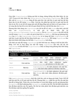 562
Chương 14: Mật mã
Giao diện ICryptoTransform không quá khó sử dụng, nhưng không mấy thân thiện; do vậy
.NET Framework kèm thêm lớp System.Security.Cryptography.CryptoStream. Đây là lớp
dẫn xuất từ System.IO.Stream, dùng để đơn giản hóa việc mật hóa và giải mật hóa dữ liệu
được đọc từ các đối tượng Stream khác. Lớp này cho phép bạn mật hóa và giải mật hóa dữ
liệu từ các file và các kết nối mạng một cách dễ dàng bằng một mô hình xử lý quen thuộc, và
nó cung cấp cho bạn tất cả các tiện ích quen thuộc khi truy xuất dữ liệu dựa-vào-Stream.
Phương thức khởi dựng của CryptoStream yêu cầu ba đối số: một Stream nằm dưới, một thể
hiện của ICryptoTransform, và một giá trị thuộc kiểu liệt kê
System.Security.Cryptography.CryptoStreamMode. Giá trị CryptoStreamMode cho biết chế độ
của đối tượng CryptoStream mới; các giá trị hợp lệ là Read và Write. Khi bạn gọi phương thức
Read hay Write của CryptoStream, CryptoStream sẽ sử dụng thể hiện ICryptoTransform để
mật hóa và giải mật hóa dữ liệu đang truyền qua CryptoStream. Đối tượng CryptoStream bảo
đảm kích thước khối dùng cho thể hiện ICryptoTransform luôn đúng.
Cấu hình của một đối tượng CryptoStream có tính linh hoạt cao, nhưng có thể hơi khó hiểu.
Bảng 14.4 mô tả hoạt động của một đối tượng CryptoStream dựa trên chế độ của
CryptoStream và kiểu thể hiện ICryptoTransform được sử dụng trong phương thức khởi dựng
của CryptoStream.
Bảng 14.4 Hoạt động của đối tượng CryptoStream
Chế độ của
CryptoStream
Chỉ thị của
ICryptoTransform
Mô tả
Read Mật hóa
Stream nằm dưới chứa plaintext nguồn.
CryptoStream.Read ghi ciphertext ra bộ đệm xuất.
Read Giải mật hóa
Stream nằm dưới chứa ciphertext nguồn.
CryptoStream.Read ghi plaintext ra bộ đệm xuất.
Write Mật hóa
CryptoStream.Write chỉ định plaintext cần mật hóa.
Stream nằm dưới nhận ciphertext đã-được-mật-hóa.
Write Giải mật hóa
CryptoStream.Write chỉ định ciphertext cần giải mật
hóa. Stream nằm dưới nhận plaintext đã-được-giải-
mật-hóa.
Lớp SymmetricEncryptionExample dưới đây trình bày cách sử dụng giải thuật Triple DES để
mật hóa một file và rồi giải mật hóa file đó. Phương thức Main nhận tên của file cần mật hóa
làm đối số dòng lệnh. Trước tiên, nó sẽ tạo khóa và vectơ khởi động; sau đó, gọi phương thức
EncryptFile, kế tiếp là phương thức DecryptFile, và sinh ra hai file: file thứ nhất chứa phiên
bản đã-được-mật-hóa của file nguồn, file thứ hai chứa phiên bản đã-được-giải-mật-hóa của
file đã-được-mật-hóa (giống file nguồn).
using System;
using System.IO;
using System.Security.Cryptography;
 