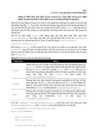 Lập trình c# cơ bản full