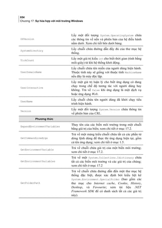 Lập trình c# cơ bản full