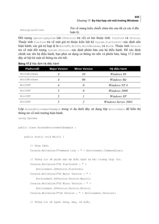 Lập trình c# cơ bản full
