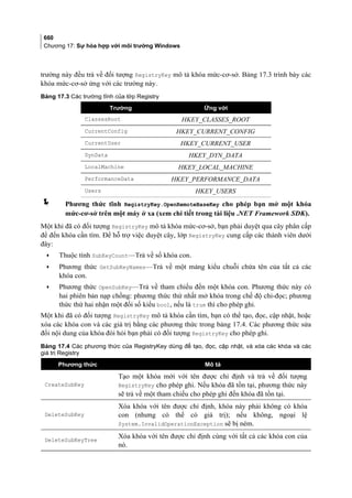 Lập trình c# cơ bản full