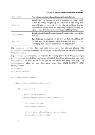 Lập trình c# cơ bản full